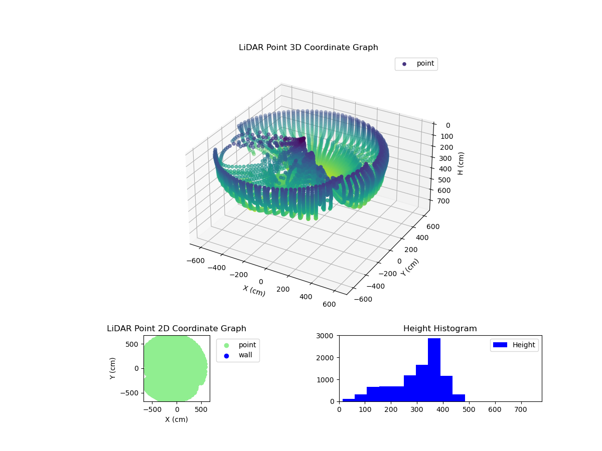 3D Plot