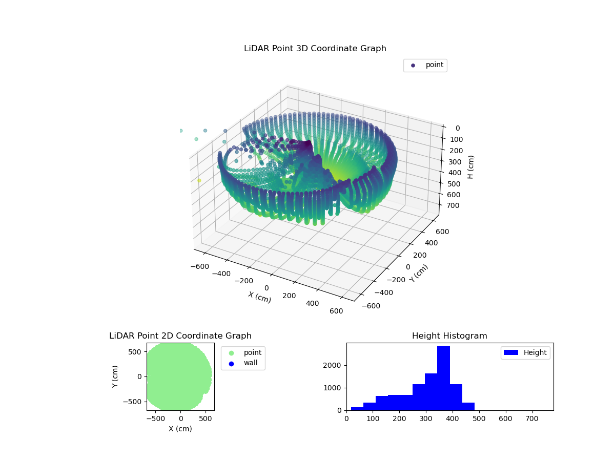 3D Plot