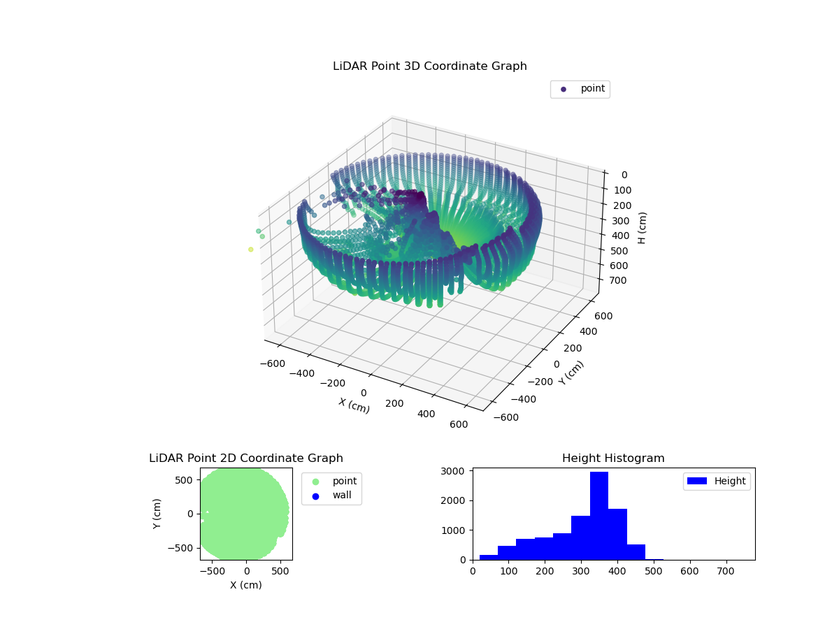 3D Plot