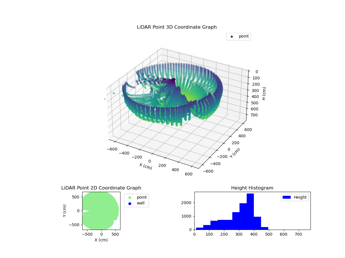 3D Plot