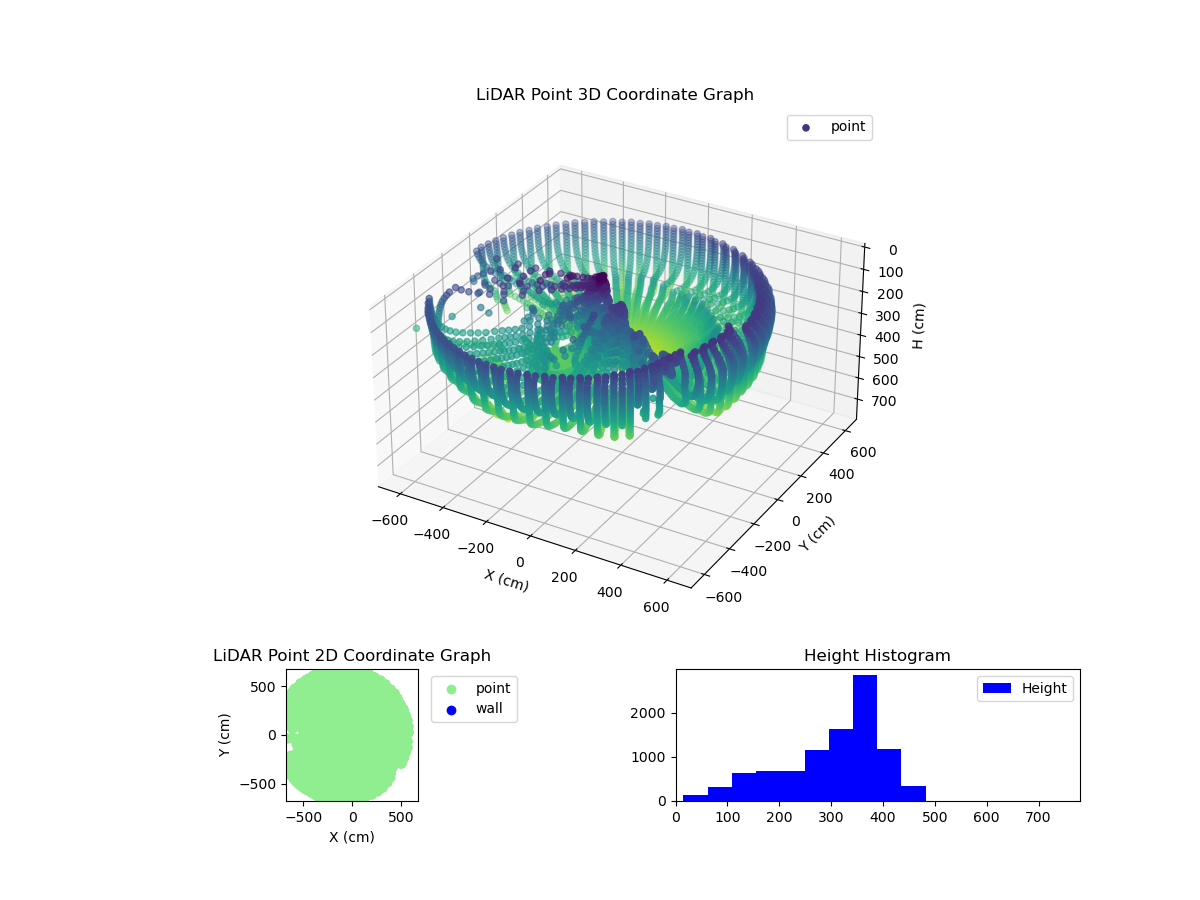 3D Plot