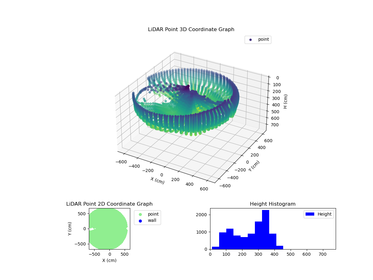 3D Plot