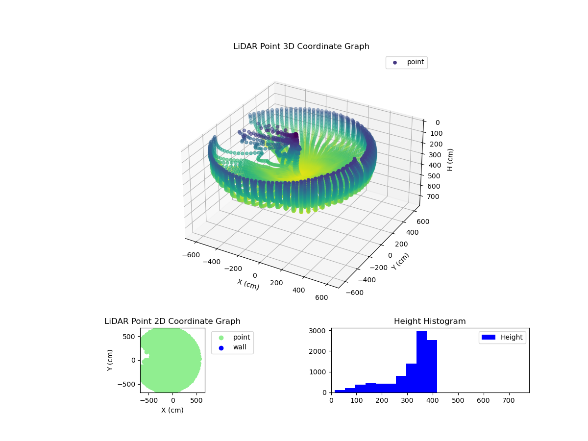 3D Plot