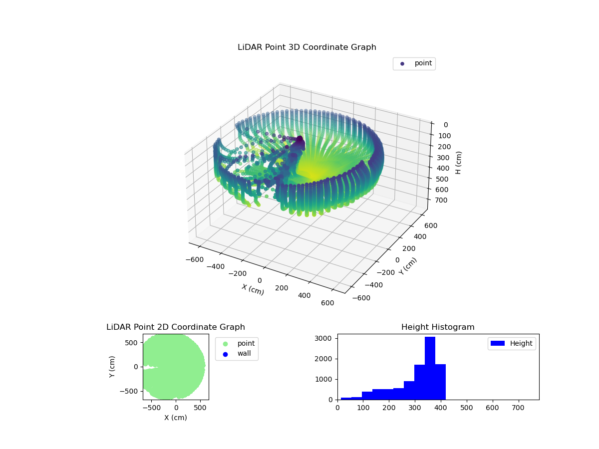 3D Plot