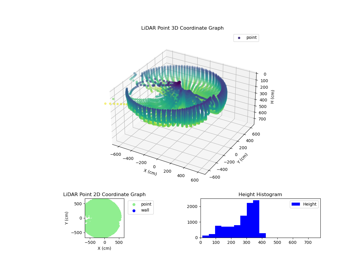 3D Plot