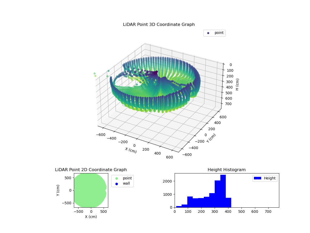 3D Plot