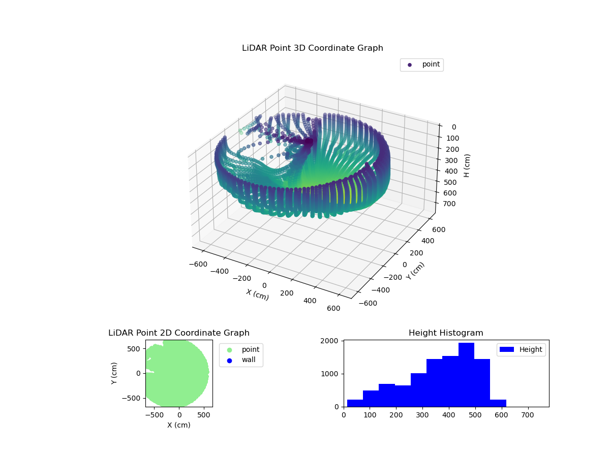 3D Plot