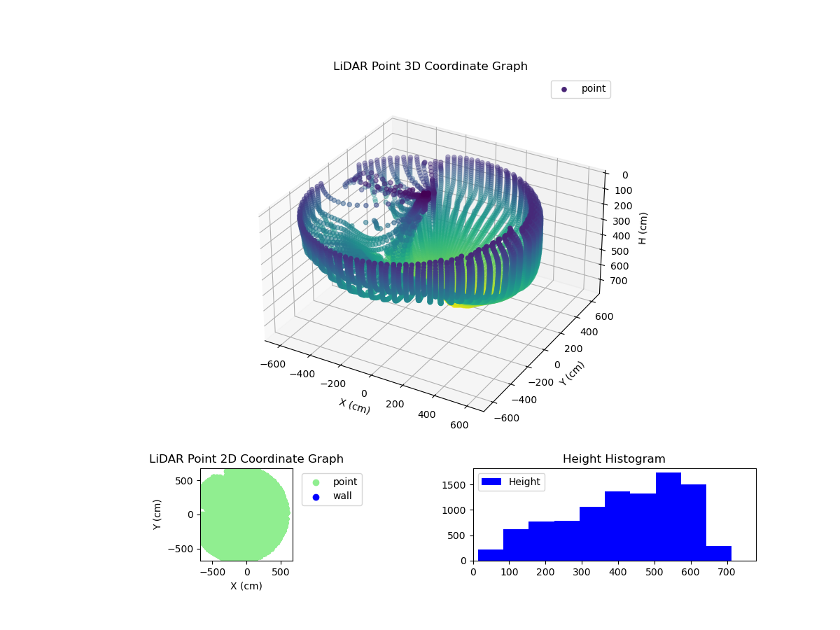 3D Plot