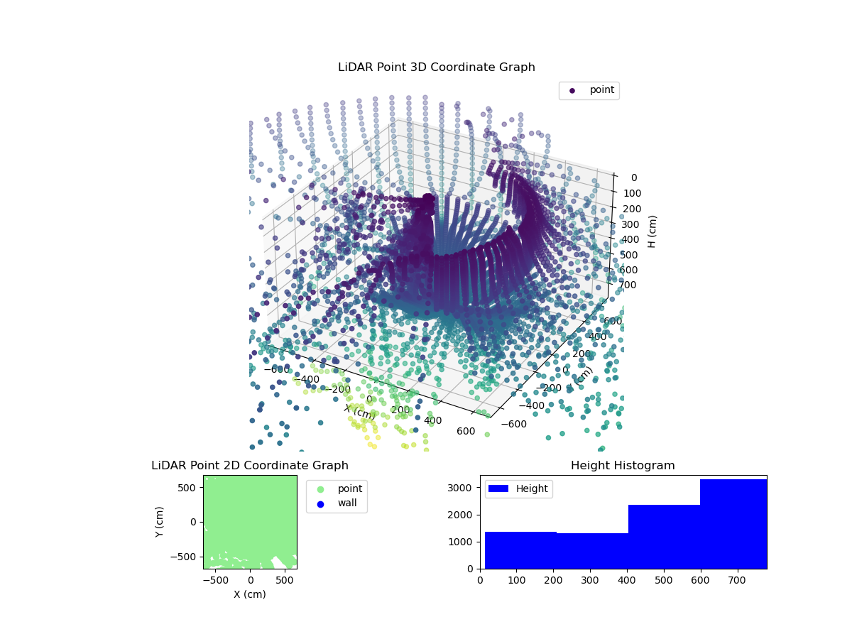 3D Plot