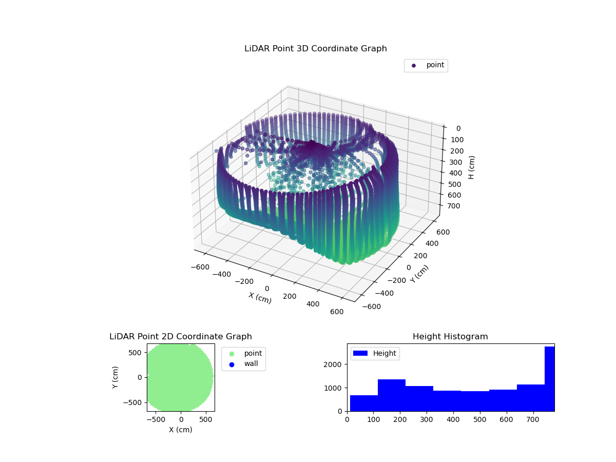 3D Plot
