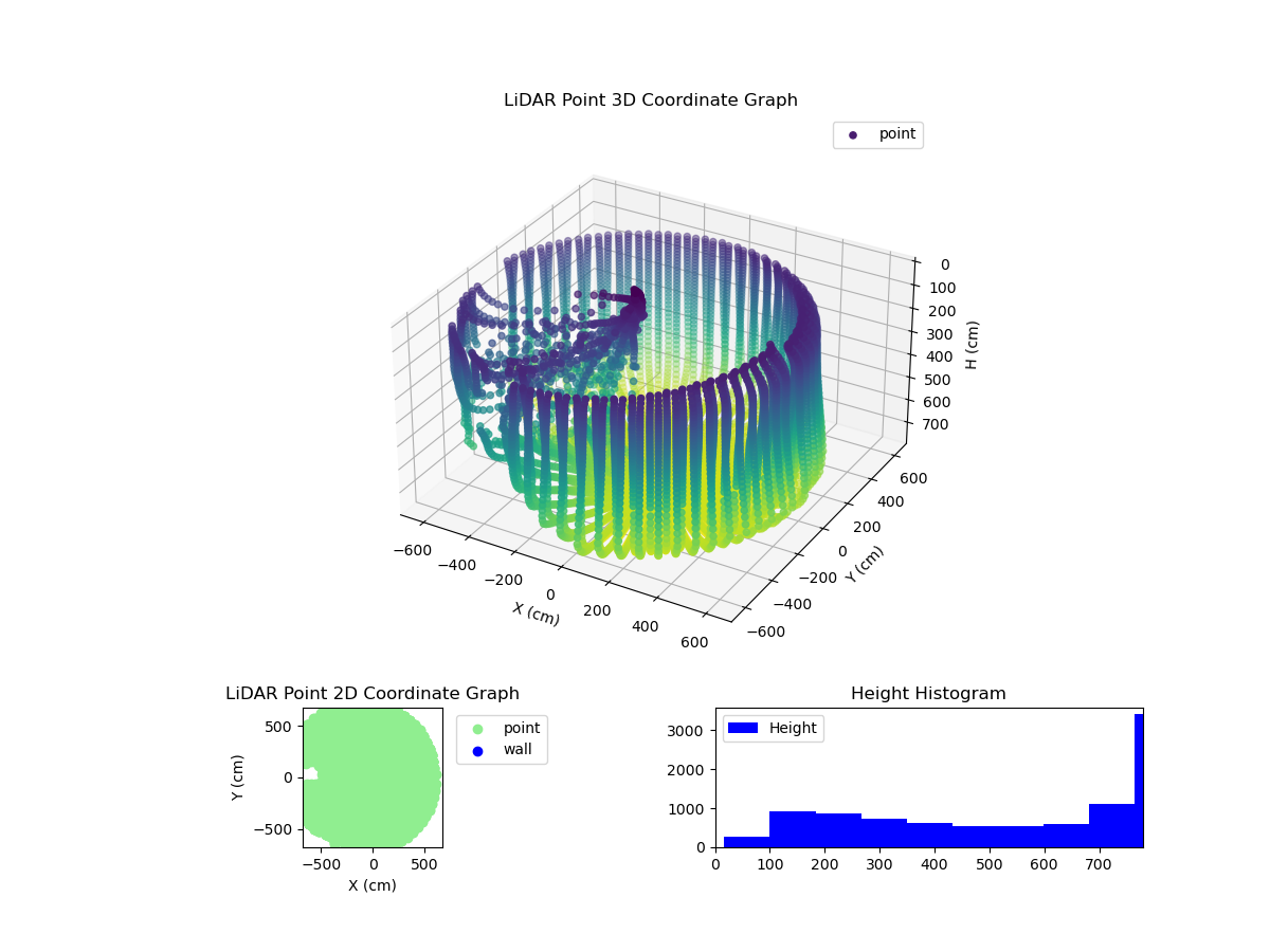 3D Plot