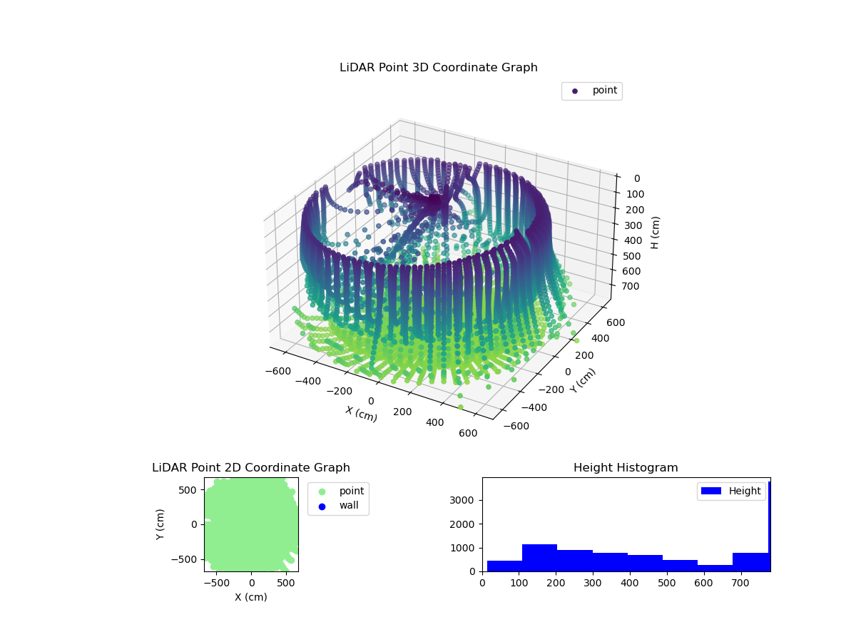 3D Plot
