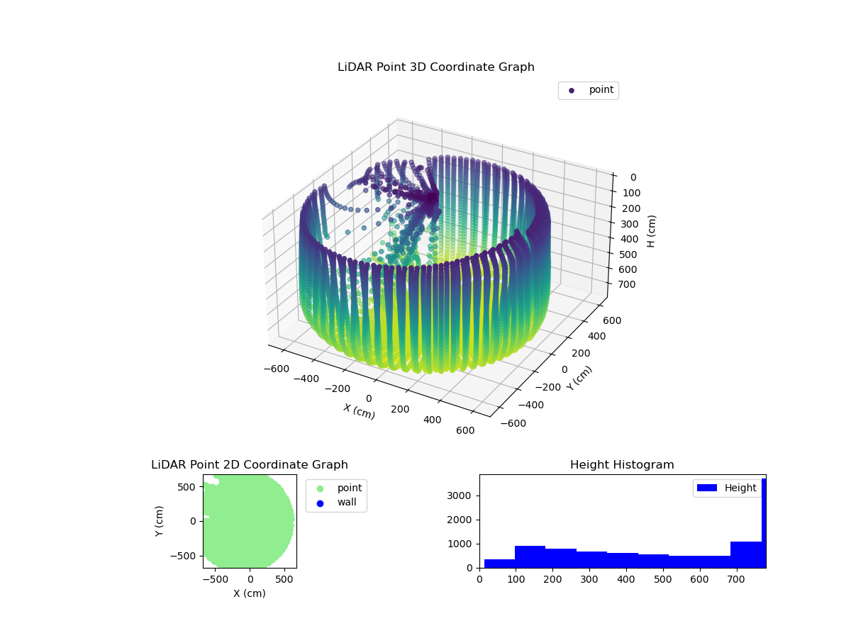 3D Plot