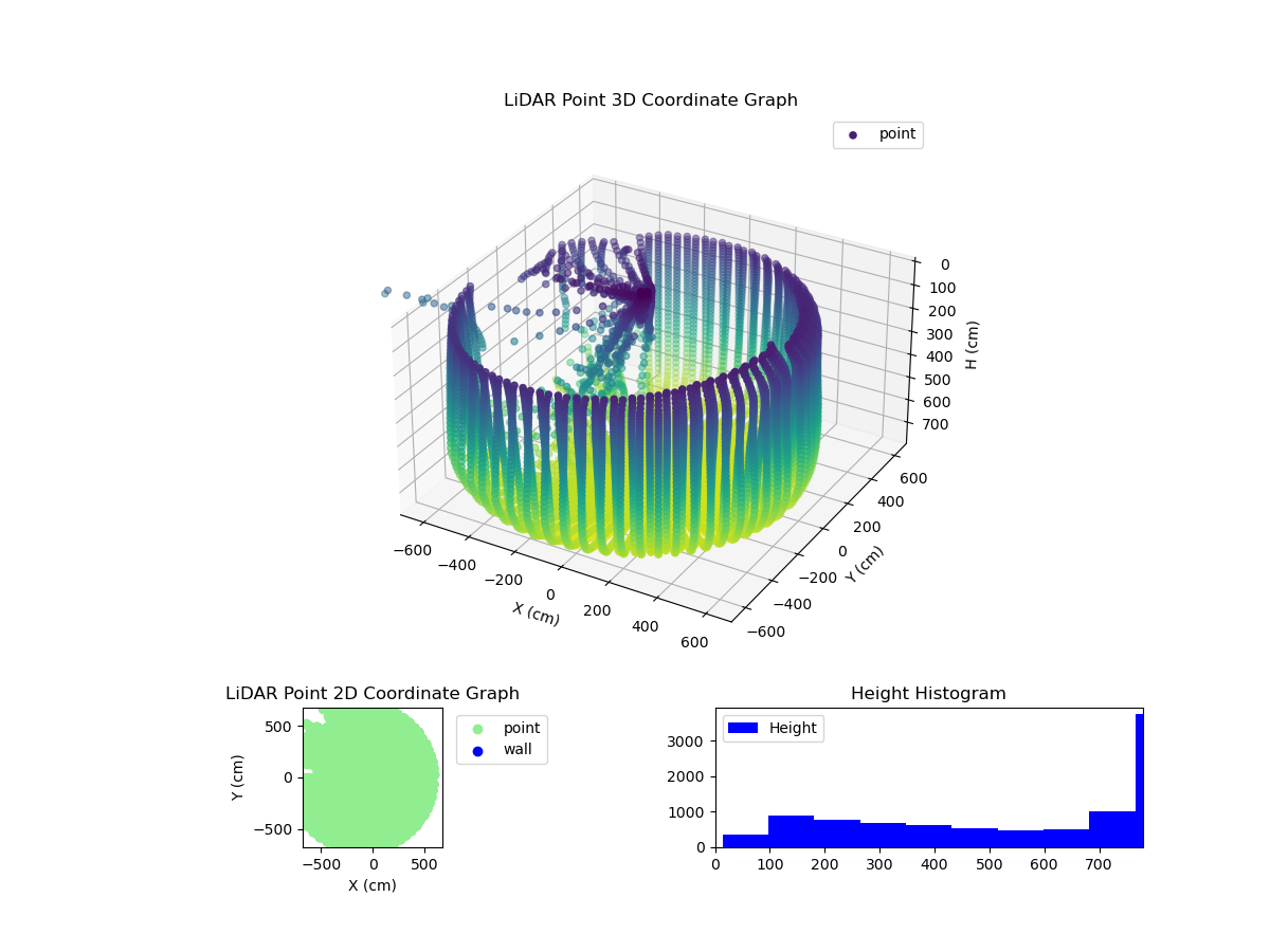 3D Plot