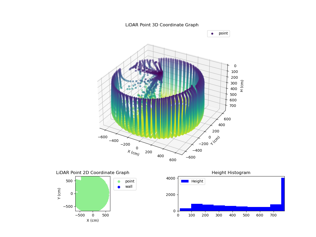3D Plot