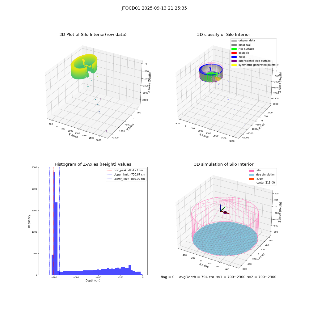 lidar visual vms_img