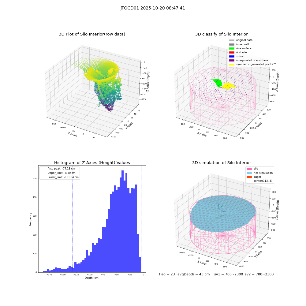 lidar visual vms_img