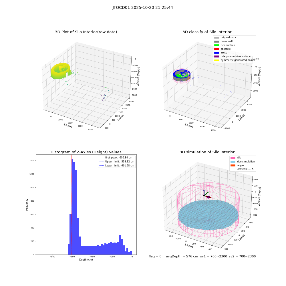 lidar visual vms_img