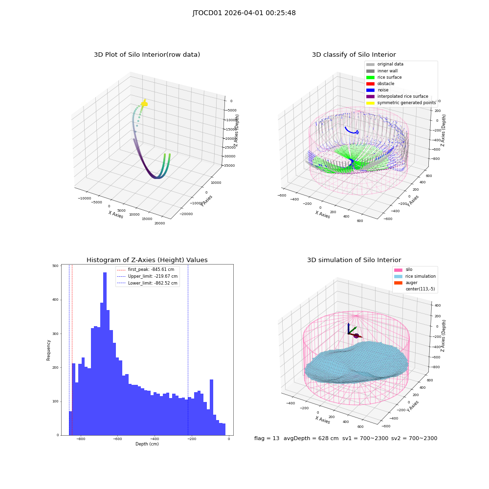 lidar visual vms_img