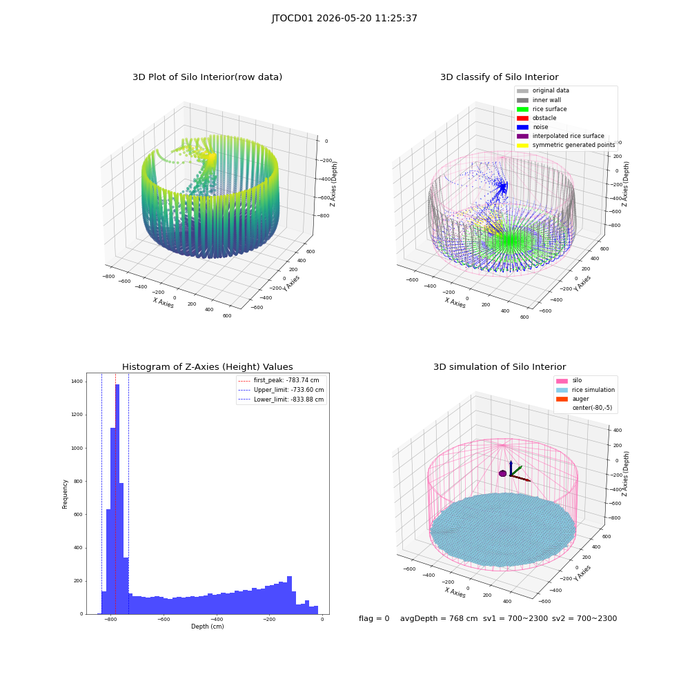lidar visual vms_img